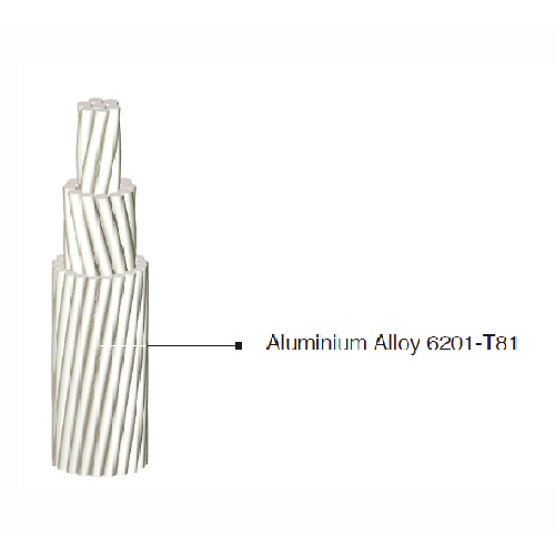 AAAC – All Aluminum Alloy Conductor