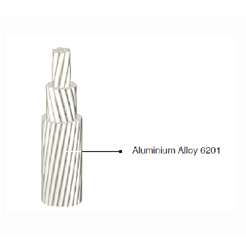 AACSR – Aluminum Alloy Conductor Steel Reinforced