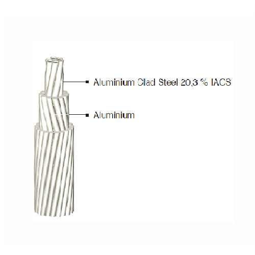 ACSR/AW – Aluminum Conductor Aluminum Clad Steel Reinforced