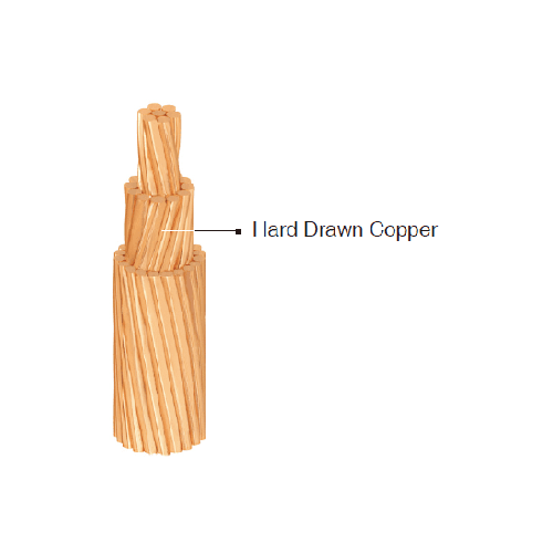 Bare Copper Conductor